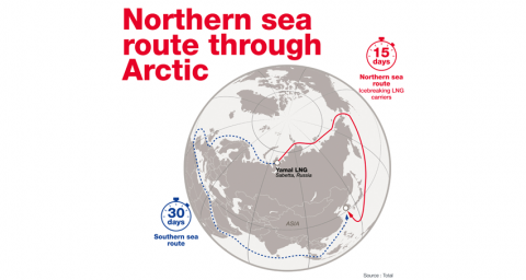 The ice-class LNG Carier journey
