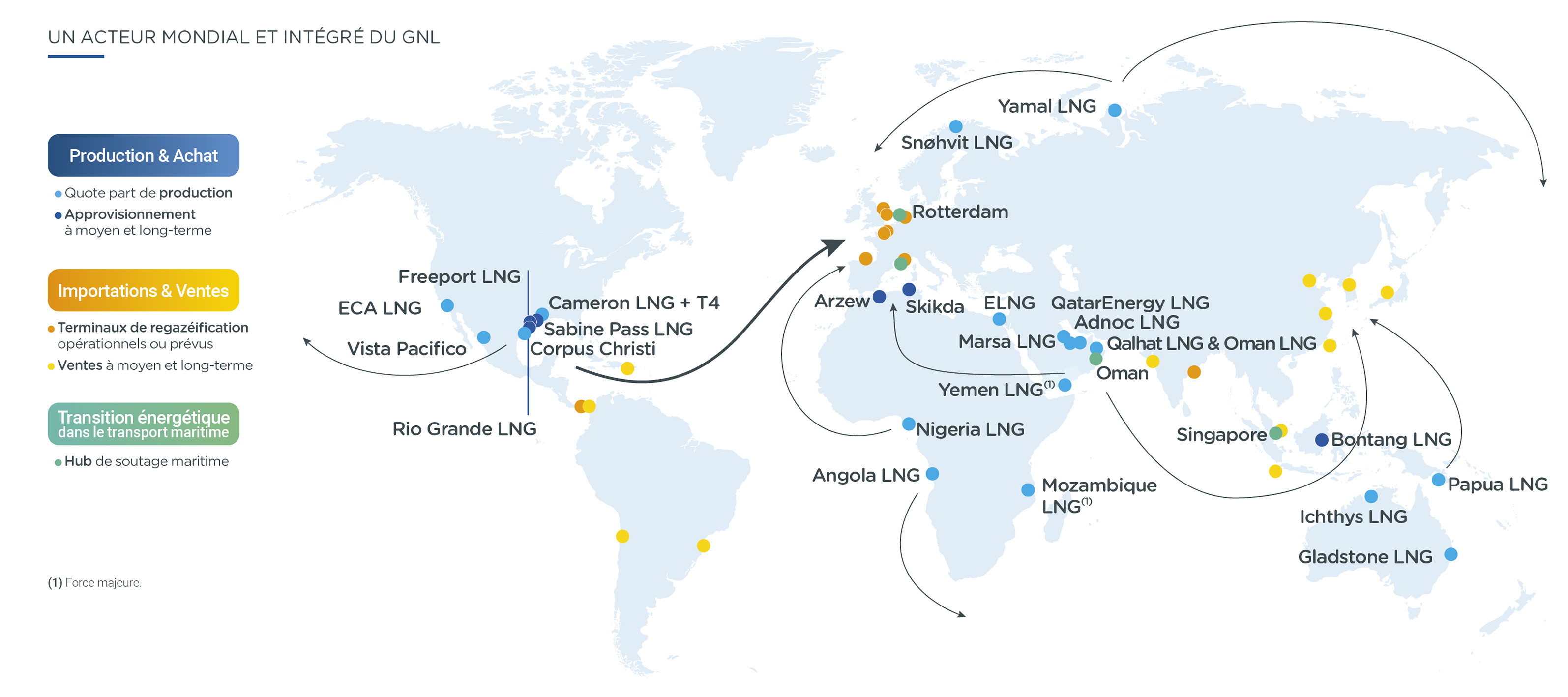 Infographie "Un acteur mondial et intégré du GNL" - voir description détaillée ci-après