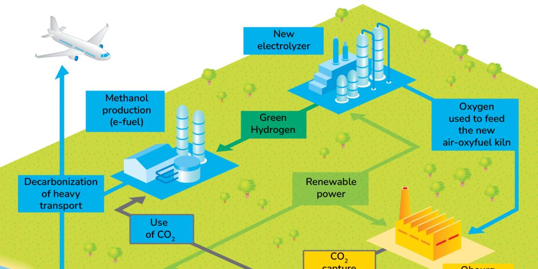 Infographics "Decarbonization project by Holcim and Totalenergies" infographics - see detailed description hereafter