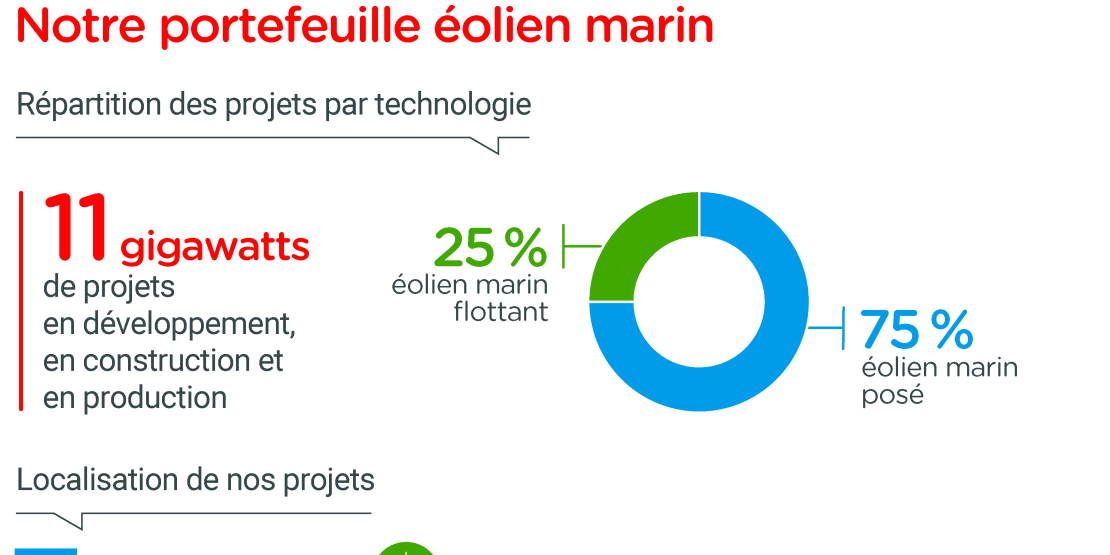 Le portefeuille éolien marin de TotalEnergies dans le monde