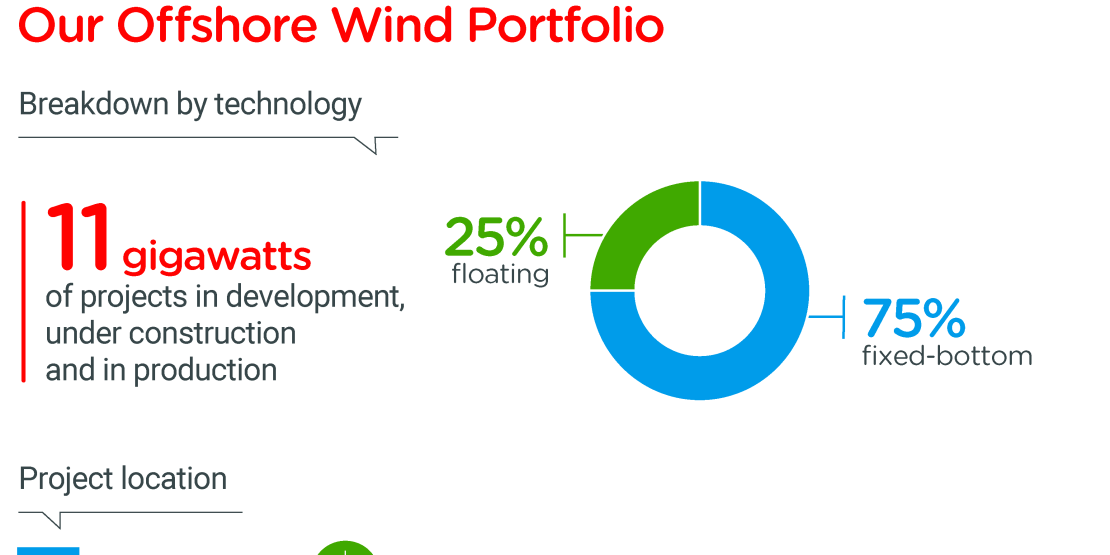 TotalEnergies’ offshore wind power portfolio worldwide