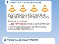 [Infographic] Moho Nord: Total Goes Local