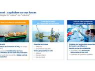 amont capitaliser sur nos forces