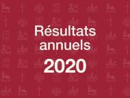 Résultats annuels 2020
