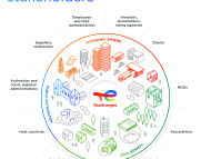 Mapping of our main stakeholders