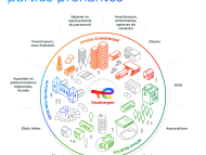 Cartographie des principales parties prenantes