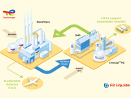 Infographics "Production and Valorization Process of Renewable Hydrogen on the Grandpuits Zero-Crude Platform" - see detailed description hereafter