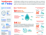 Infographie "TotalEnergies et l'eau" - voir l'infographie