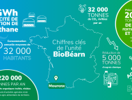 Infographie « Chiffres clés de l'unité BioBéarn » - voir description détaillée ci-après