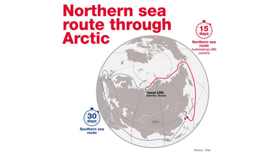 Northern sea route through Arctic. The ice-class LNG Carier journey