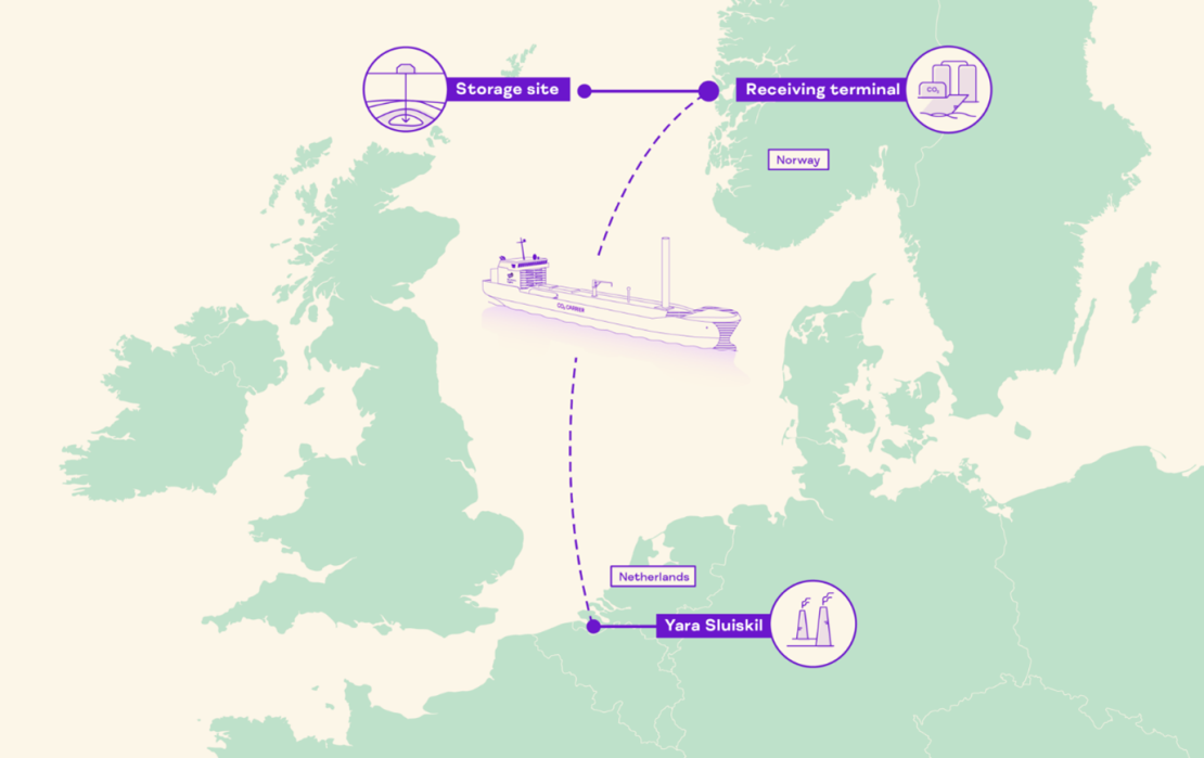 "CO2 capture and storage process in the Northern Lights project" map - see description hereafter