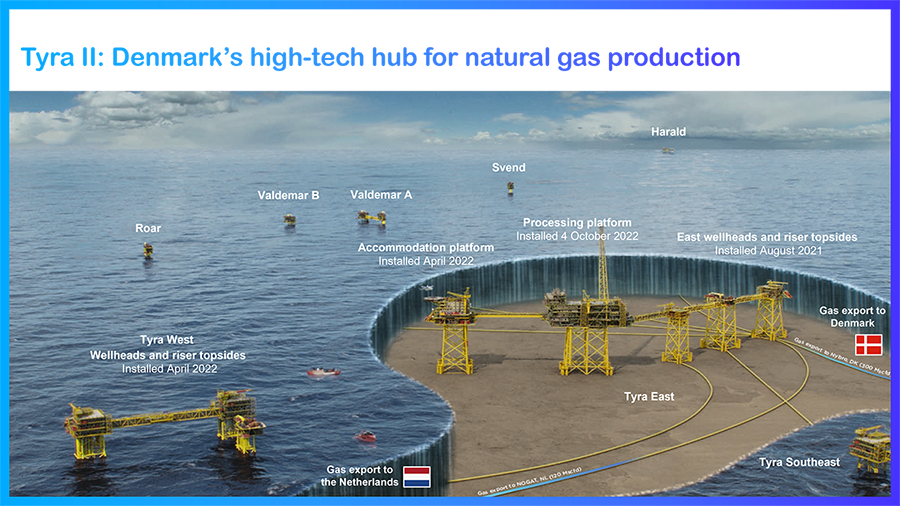 Tyra 2: Denmark's high-tech hub for natural gas production - see description hereafter