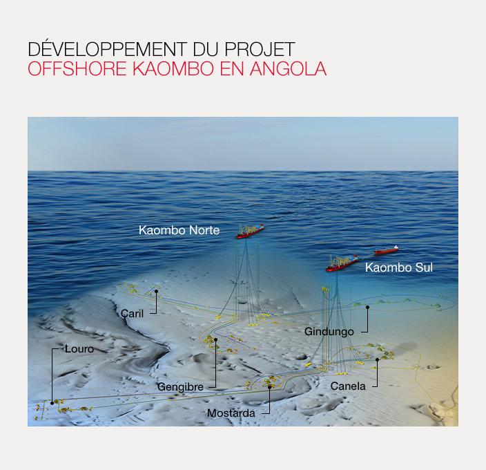 Angola : exploration en offshore très profond à Kaombo