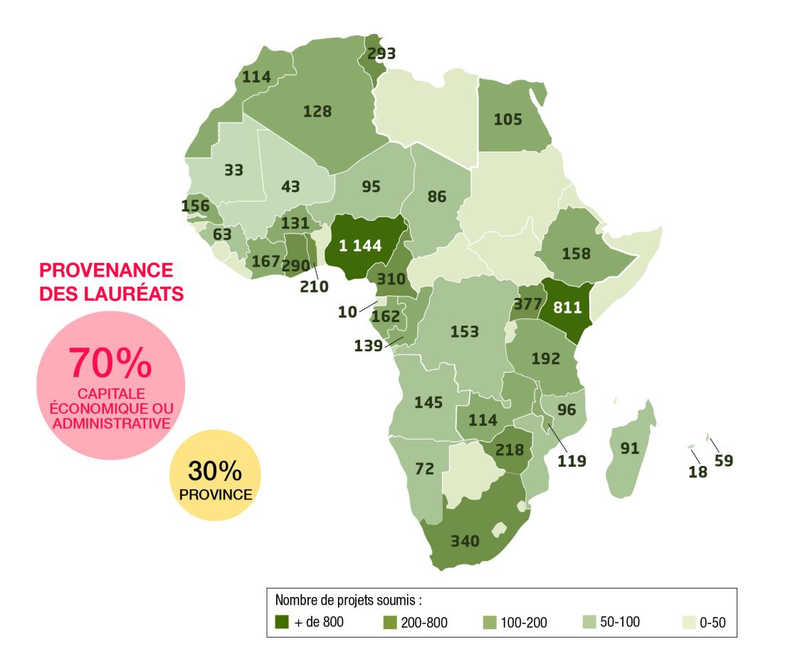 Participation au Challenge par pays