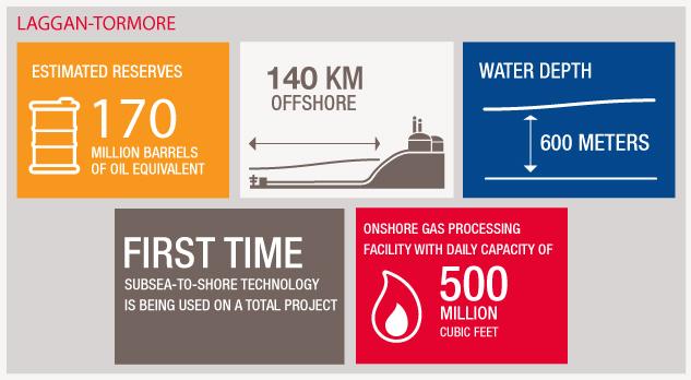 infog Laggan Tormore VA